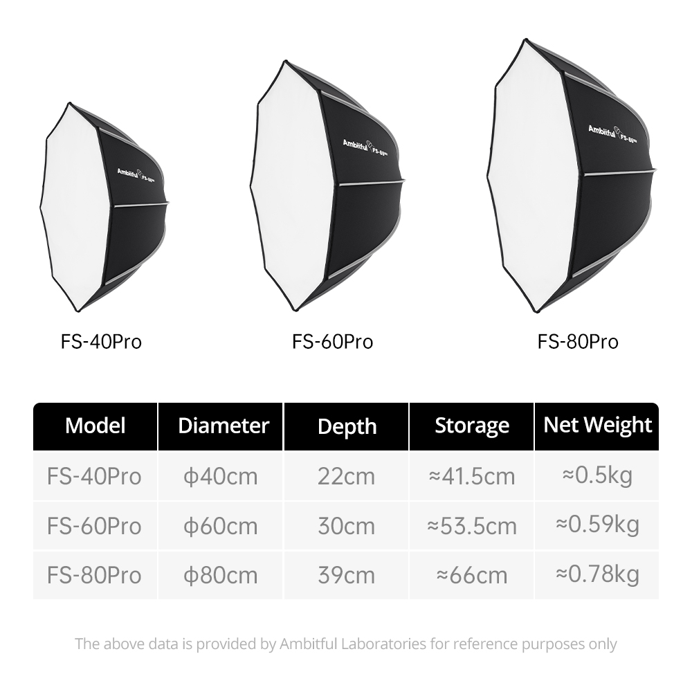 Ambitful FS80PRO Fast Setup Bo - Photography Studio Lighting Set Up ulasan dan harga